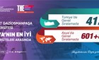 TOGÜ’NÜN ULUSLARARASI BAŞARISI İVMELENİYOR: ÜNİVERSİTEMİZ ASYA’NIN EN İYİLERİ ARASINDA!